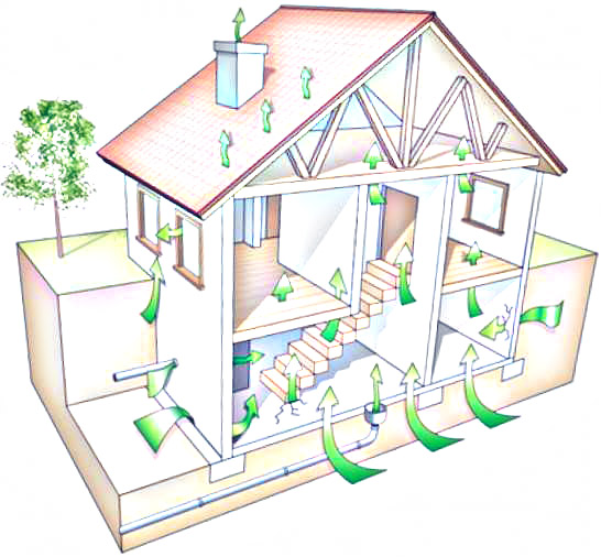 Как защититься от газа радон в жилом помещении